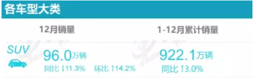 2021年度SUV輪胎配套排行榜，誰主沉浮？
