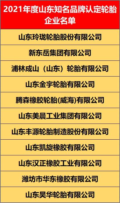山東知名輪胎品牌發布,11家上榜! 山東知名輪胎品牌發布,11家上榜!