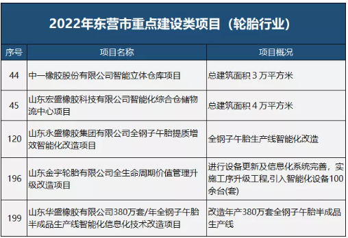 5個輪胎行業的項目。 5個輪胎行業的項目。