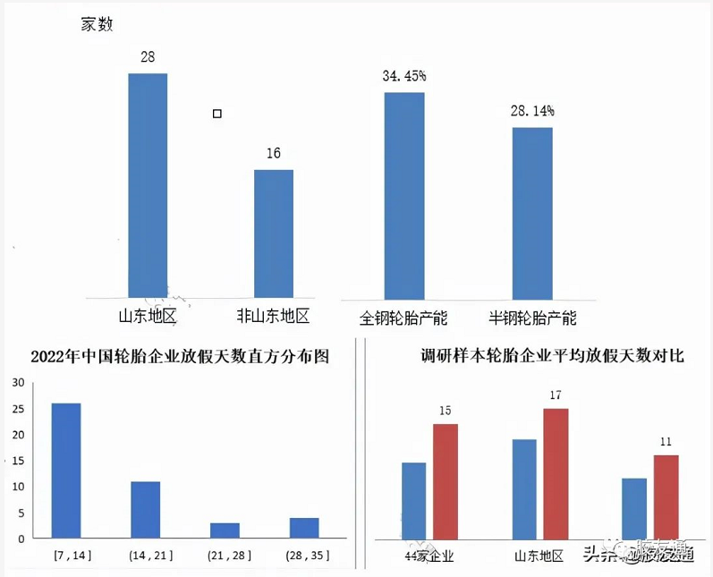 國內(nèi)輪胎企業(yè)今年春節(jié)休息天數(shù)分布 國內(nèi)輪胎企業(yè)今年春節(jié)休息天數(shù)分布