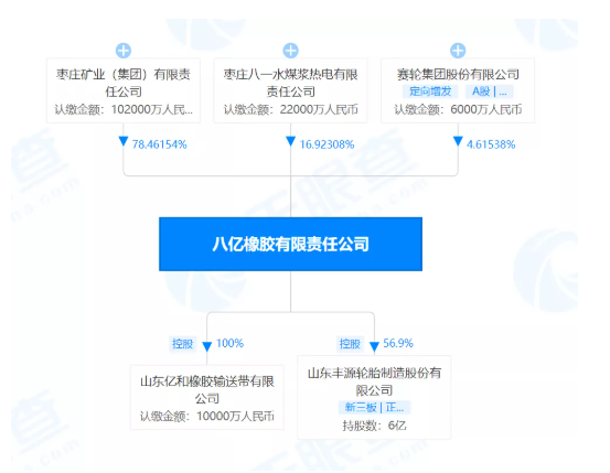 山東豐源輪胎變更前八億橡膠有限責任公司為最大股東。