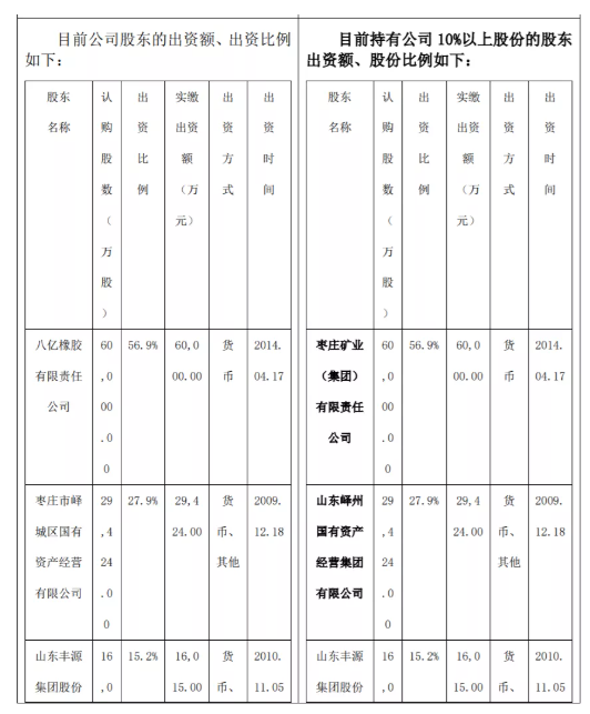 股權變更后正式控股這家輪胎工廠！