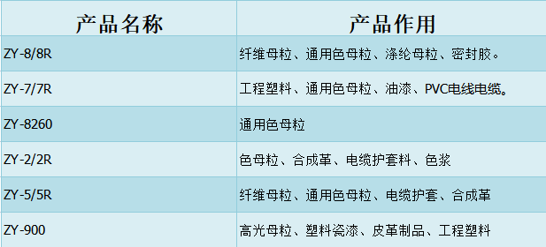 色素炭黑廠家曲靖眾一如何？