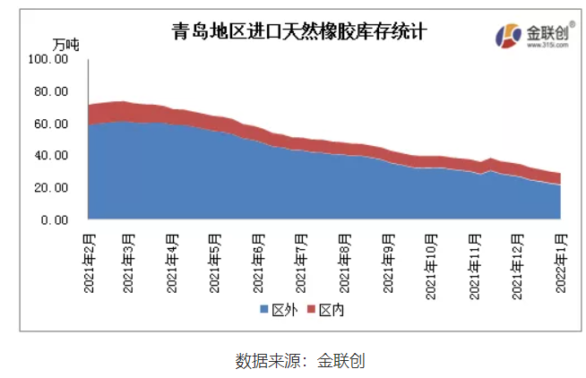 下游輪胎企業庫存累增,整體訂單情況一般,節前備貨積極性有限 下游輪胎企業庫存累增,整體訂單情況一般,節前備貨積極性有限