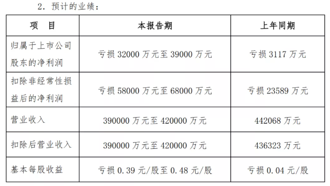 預(yù)警!多家輪胎企業(yè)利潤(rùn)劇減 預(yù)警!多家輪胎企業(yè)利潤(rùn)劇減