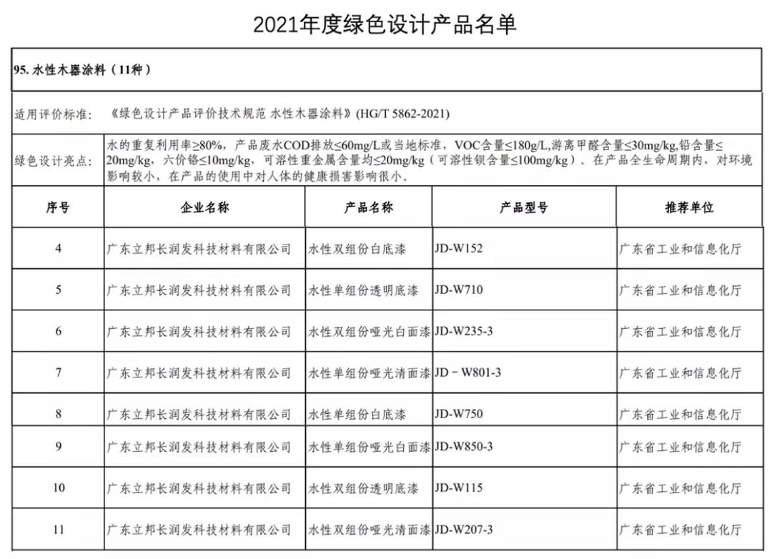 立邦八款產品上榜國家工信部綠色設計產品名單! 立邦八款產品上榜國家工信部綠色設計產品名單!