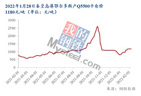 秦皇島港鄂爾多斯產Q5500動力煤平倉價 秦皇島港鄂爾多斯產Q5500動力煤平倉價