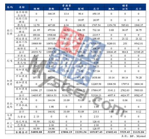 煤炭資源豐富的島國 煤炭資源豐富的島國