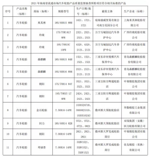 汽車輪胎抽查,合格率95%以上 汽車輪胎抽查,合格率95%以上