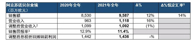 2021年第四季度及全年業(yè)績(jī)報(bào)告 2021年第四季度及全年業(yè)績(jī)報(bào)告