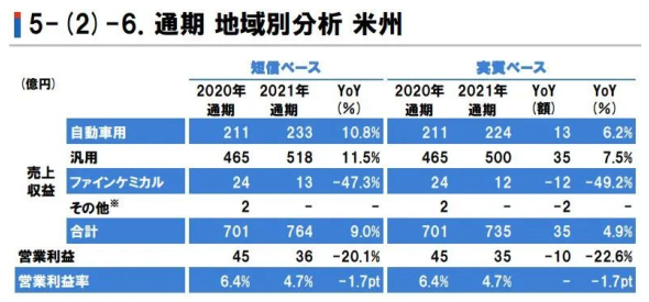 美洲地區