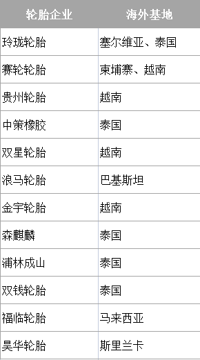中國輪胎企業的海外基地