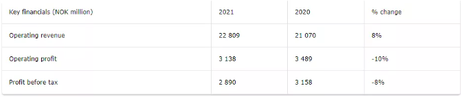 利潤(rùn)22億下滑10%!佐敦總裁:還會(huì)有更多產(chǎn)品執(zhí)行漲價(jià) 利潤(rùn)22億下滑10%!佐敦總裁:還會(huì)有更多產(chǎn)品執(zhí)行漲價(jià)
