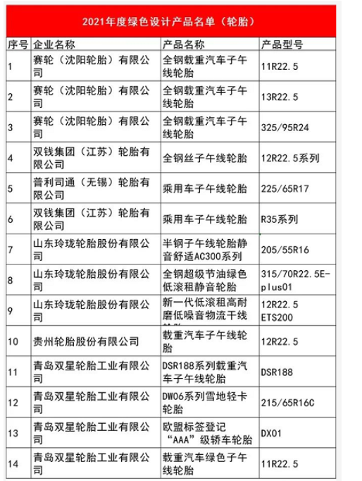 2021年度綠色設(shè)計(jì)產(chǎn)品名單中 2021年度綠色設(shè)計(jì)產(chǎn)品名單中