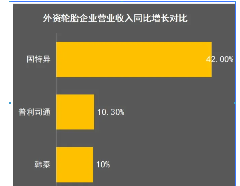 2021輪胎企業(yè)戰(zhàn)績預(yù)報 2021輪胎企業(yè)戰(zhàn)績預(yù)報