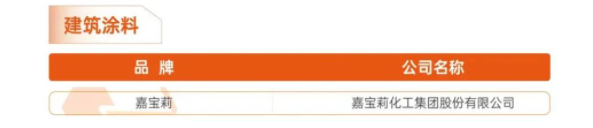 嘉寶莉榮登建筑涂料類供應鏈榜單 嘉寶莉榮登建筑涂料類供應鏈榜單