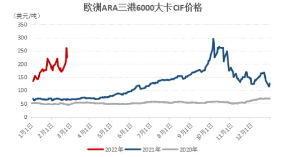俄烏沖突加劇，國際煤價飆升