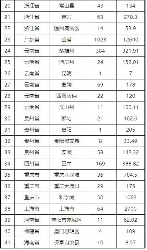 房地產(chǎn)市場企穩(wěn)，運輸、輪胎需求增加
