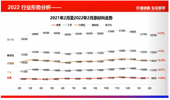 多輪漲價皆因原材料 多輪漲價皆因原材料