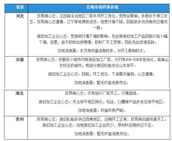 廢舊輪胎:疫情、環(huán)查,加工市場再現(xiàn)僵持 廢舊輪胎:疫情、環(huán)查,加工市場再現(xiàn)僵持
