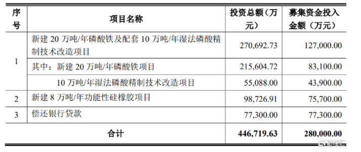 上市化工企業擬投資7.5億進軍硅橡膠領域 上市化工企業擬投資7.5億進軍硅橡膠領域