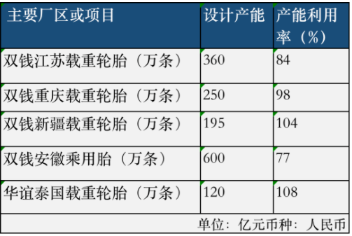 雙錢2021營收近百億,繼續虧損! 雙錢2021營收近百億,繼續虧損!