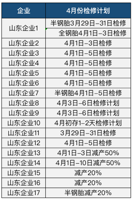 01、17家山東輪胎清明大放假 01、17家山東輪胎清明大放假
