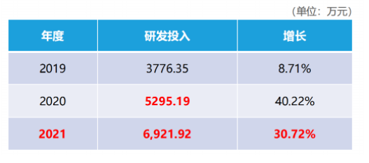 四大優勢,打造品牌核心競爭力 四大優勢,打造品牌核心競爭力