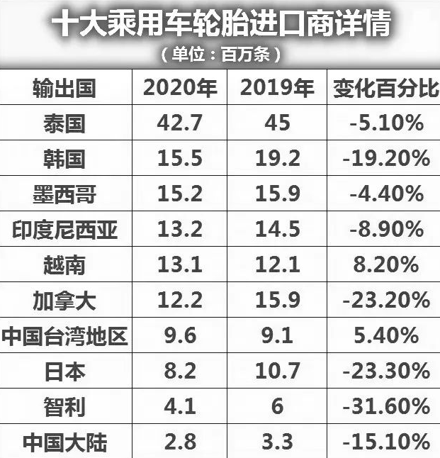 訂單轉移東南亞？輪胎出口困局如何破解