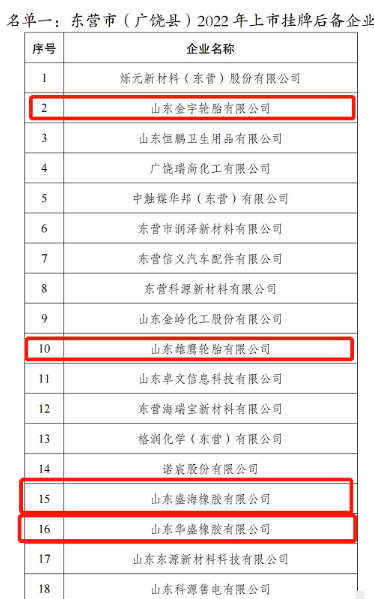 4家輪胎工廠成為上市后備企業(yè)。 