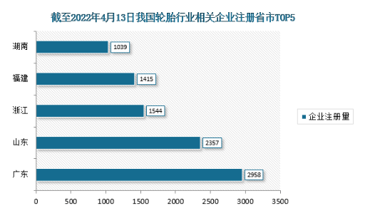 輪胎制造,山東中小企業最多 輪胎制造,山東中小企業最多