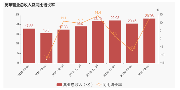 彤程新材目前營業收入主要來源于向輪胎制造企業銷售橡膠助劑的系列產品
