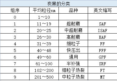 來自：炭黑產業網