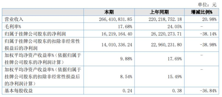 菱湖漆2021年營收2.66億元，同比增長21%