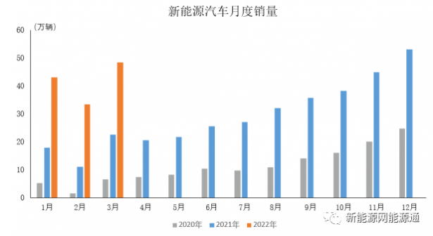 中汽協：一季度新能源汽車產銷市占率達19.3%