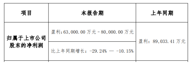 　上圖截自科順股份2021年業績預報