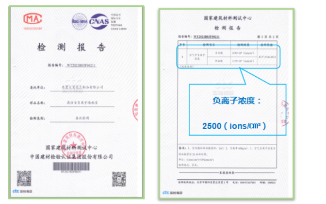 高倍安負離子墻面漆,采用先進的負離子技術,實現祛除異味并潔凈空氣的作用。 高倍安負離子墻面漆,采用先進的負離子技術,實現祛除異味并潔凈空氣的作用。