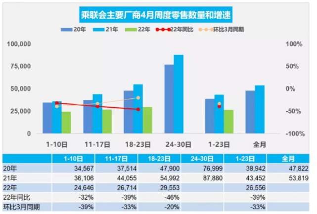 14家企業腰折，比亞迪成例外