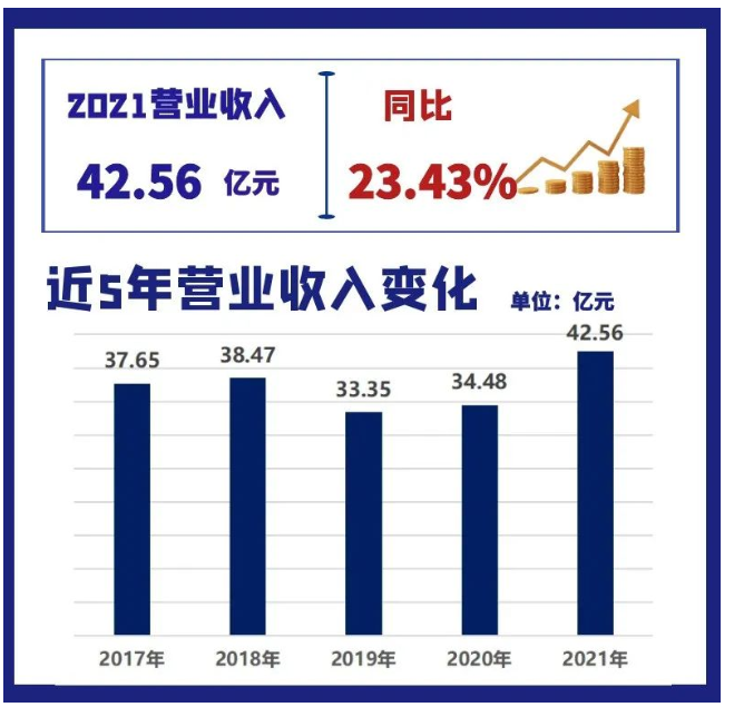 通用股份 通用股份