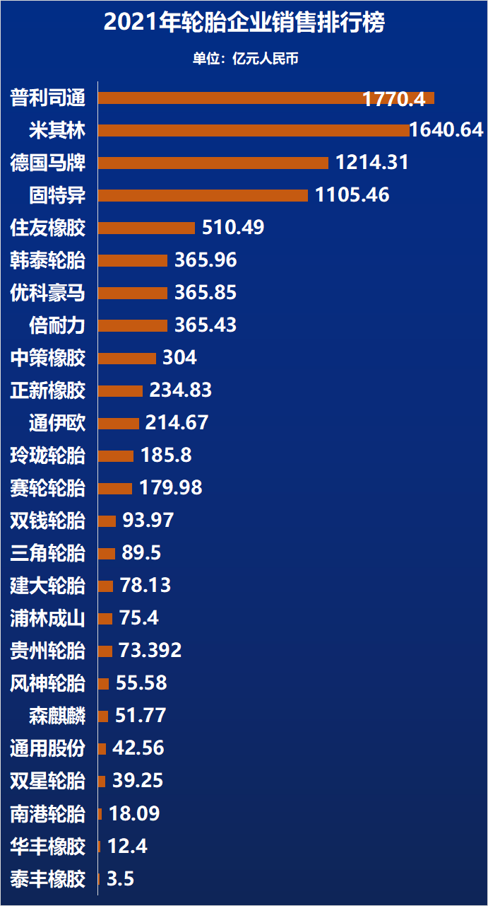 (備注:匯率換算為1歐元=6.8949人民幣;1日元=0.05454人民幣;1美元=6.3169人民幣;1韓元=0.005124人民幣) (備注:匯率換算為1歐元=6.8949人民幣;1日元=0.05454人民幣;1美元=6.3169人民幣;1韓元=0.005124人民幣)