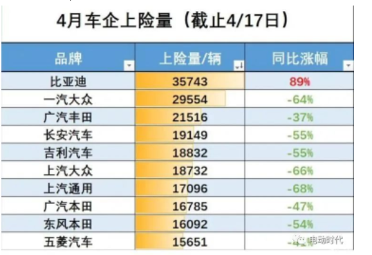 整車廠的銷量下降,直接影響了國內輪胎配套市場需求,加上不斷上漲的成本壓力,將對配套份額較大的頭部輪胎廠商在營收和利潤上造成重擊! 整車廠的銷量下降,直接影響了國內輪胎配套市場需求,加上不斷上漲的成本壓力,將對配套份額較大的頭部輪胎廠商在營收和利潤上造成重擊!