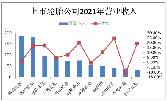 9.各大輪胎領(lǐng)軍企業(yè),經(jīng)營出現(xiàn)新變化! 9.各大輪胎領(lǐng)軍企業(yè),經(jīng)營出現(xiàn)新變化!