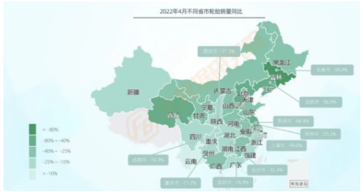 其余品類銷量均出現大幅下滑,其中輪胎銷量下滑36%,在各品類中降幅最大。 其余品類銷量均出現大幅下滑,其中輪胎銷量下滑36%,在各品類中降幅最大。