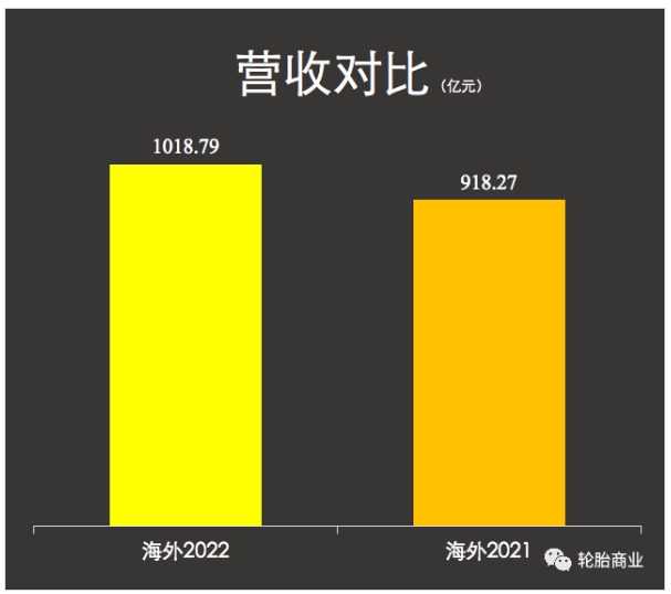 (數(shù)據(jù)僅包含了米其林、固特異和馬牌一季度數(shù)據(jù)) (數(shù)據(jù)僅包含了米其林、固特異和馬牌一季度數(shù)據(jù))