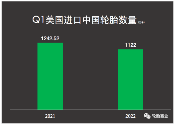 出口份額銳減 出口份額銳減