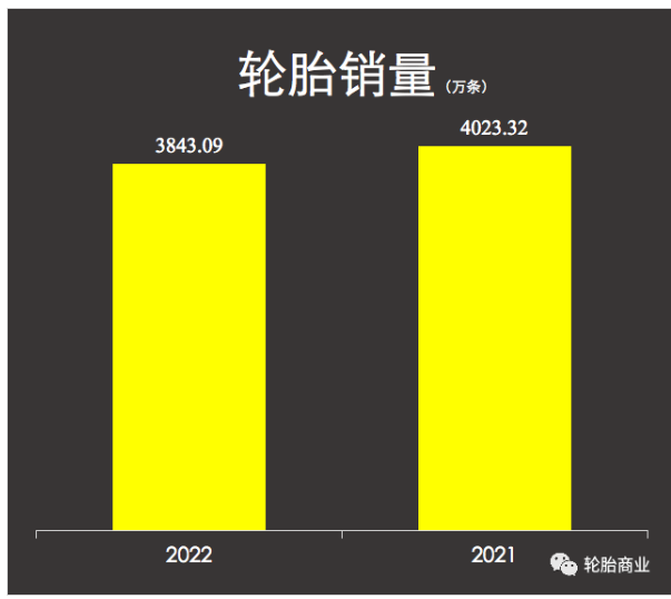 全球龍頭企業(yè)米其林也察覺到了中國重卡輪胎市場需求的下滑 全球龍頭企業(yè)米其林也察覺到了中國重卡輪胎市場需求的下滑