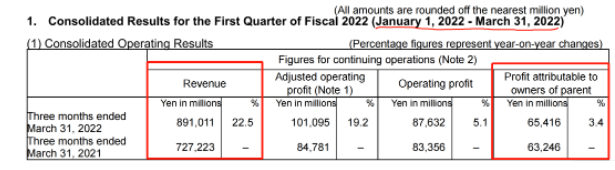 8倍！20倍！這些輪胎企業創歷史新高！