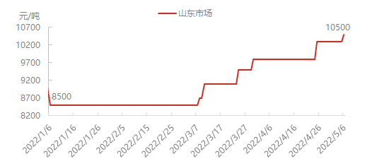 全球知名炭黑制造商漲價,輪胎通脹來勢洶洶! 全球知名炭黑制造商漲價,輪胎通脹來勢洶洶!