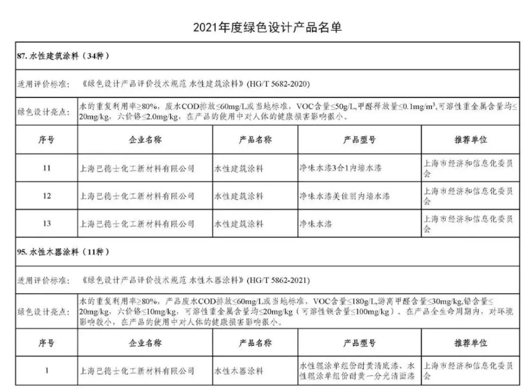 增收不增利之下,涂料企業(yè)如何成為“逆行者”?巴德士這樣做! 增收不增利之下,涂料企業(yè)如何成為“逆行者”?巴德士這樣做!