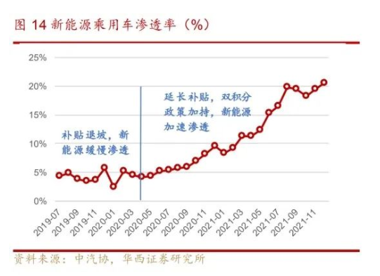 4月新能源汽車銷量Top10榜單出爐,過半選擇配套國產輪胎 4月新能源汽車銷量Top10榜單出爐,過半選擇配套國產輪胎